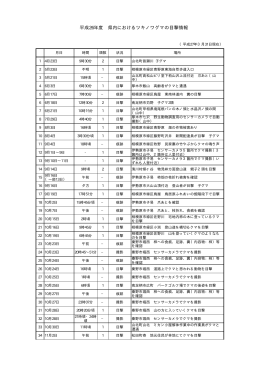 平成26年度 県内におけるツキノワグマの目撃情報