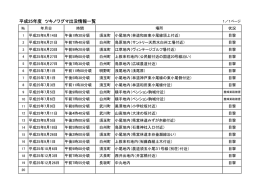 平成25年度 ツキノワグマ出没情報一覧