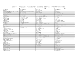 三沢ビオトーププロジェクト「秋の生きもの調べ・自然観察会」目撃種リスト