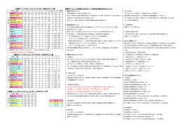 高校生・ジュニアの試合におけるシードの決定と組み合わせについて 三重