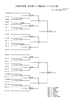 平成25年度 足立区シード権大会 トーナメント表