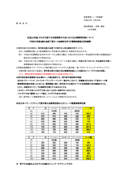 全日本パワーリフティング選手権大会標準記録ならびにシード権獲得標準