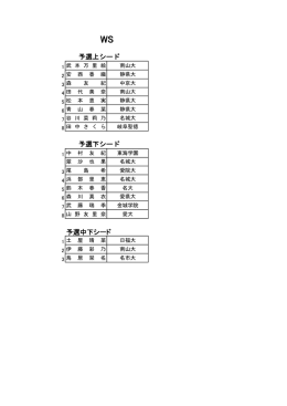 予選中下シード 予選上シード 予選下シード