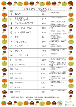 15種類前後