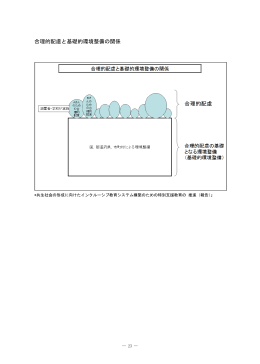 合理的配慮と基礎的環境整備の関係