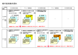「給付金支給の流れ」（PDF） - デンソー健康保険組合ホームページ