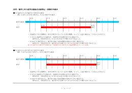 休学・復学に伴う就学支援金の支給停止・再開の手続き