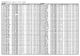 総合記録表[ハーフマラソンの部] 印刷
