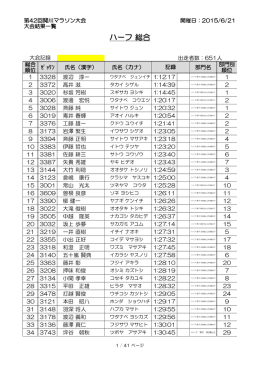 第42回UP・DOWN関川マラソン大会結果表(ハーフ)総合