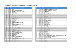 いっちゃん！リレーマラソン2014 順位 〈ハーフマラソンの部〉