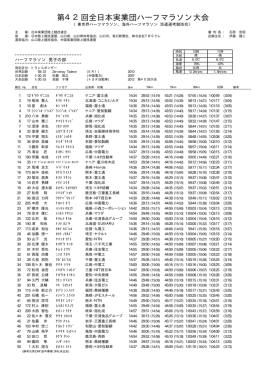 ハーフマラソン男女、女子10km