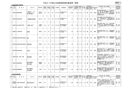 平成27年度公共事業再評価対象事業一覧表