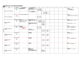 工 程 表 - 内閣府 沖縄総合事務局