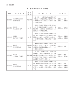 3 平成25年中の主な救助