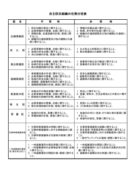 各班任務分担表