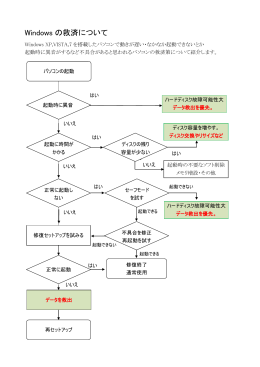 Windows の救済について
