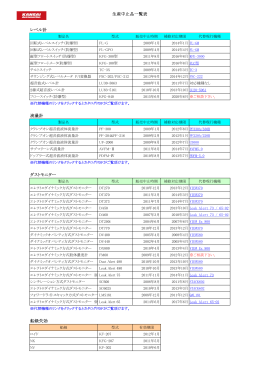 生産中止品一覧表 レベル計 流量計 ダストモニター 船級失効