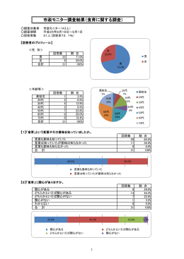 市政モニター調査結果（食育に関する調査）