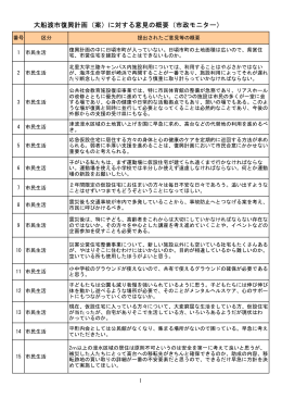大船渡市復興計画（案）に対する意見の概要（市政モニター）
