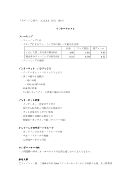 「メディア心理学」（H17.6.3 担当 酒井） インターネット2 フレーミング