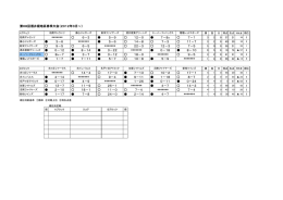 第68回酒井根地区春季大会