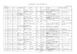 海外特別研究員 平成24年度中採用者一覧