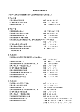 陝西省との友好交流