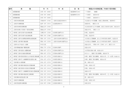 番号 表 題 年 代 作 成 受 取 表題以外の表紙記載、（作成村・保存情報）