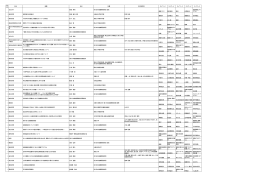 巻 号 区分 表題 氏名 所属 共同研究者 キイワード