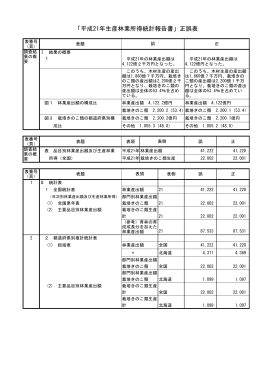 （平成24年2月9日）（PDF：44KB）