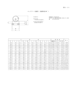 図2－11 コンクリート基礎工（基礎角度 90&deg;）