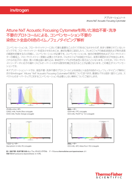 コンペンセーション不要の染色ヒト全血の6色のイムノフェノタイピング解析