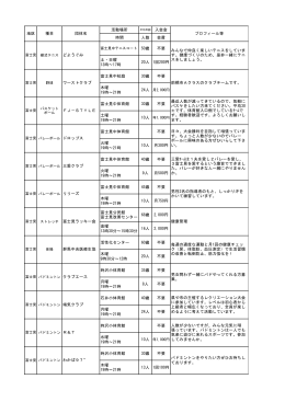 活動場所 入会金 時間 人数 会費 不要 土・日曜 13時～17時 20