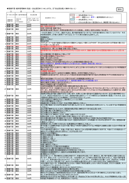 整備不要-維持管理無料（税金）-支払意思有り（140人のうち、③