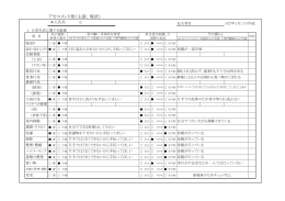 アセスメント票（主訴、現状）