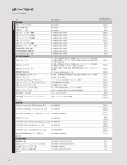 主要グループ会社一覧 - J