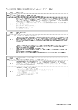 「まちづくり提案事業・調査研究事業」選定事業の概要（上町台地マイルド