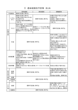 感染経路別予防策一覧表（PDF：52KB）