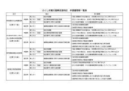 申請書類等の一覧表（PDF：55KB）