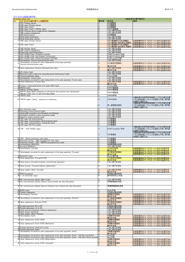 jccvsd_senmoni_taiouhyou.xlsx 手術術式2013 2013/7/3 STS 2010