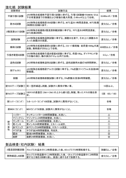 強化紙 試験結果 製品検査（社内試験） 結果