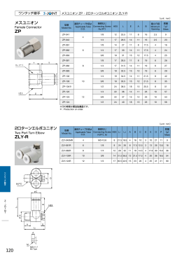 メスユニオン ZP 2口ターンエルボユニオン ZLY-R