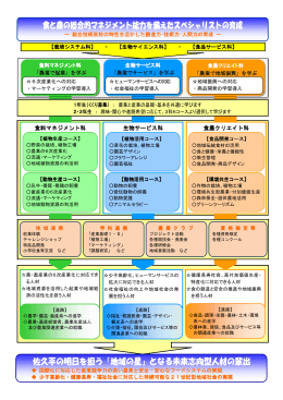 佐久平の明日を担う「地域の星」となる未来志向型人材の輩出 佐久平の