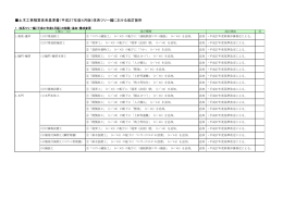 土木工事積算体系基準書（平成27年度4月版）体系ツリー編における