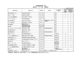 水質検査業者一覧 （飲料水・プール水・浴槽水）