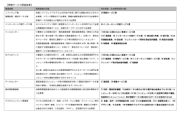 （情報サービス関連産業） (PDF:93KB)