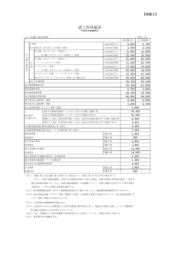 諸工料単価表