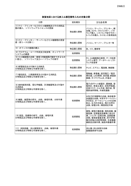 主な品名例 敦賀地区における参入公募型競争入札の対象分野