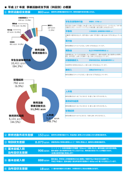 平成 27 年度 事業活動収支予算（科目別）の概要 ① 教育活動収支差額