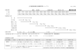 上州銘柄豚衛生飼養管理マニュアル